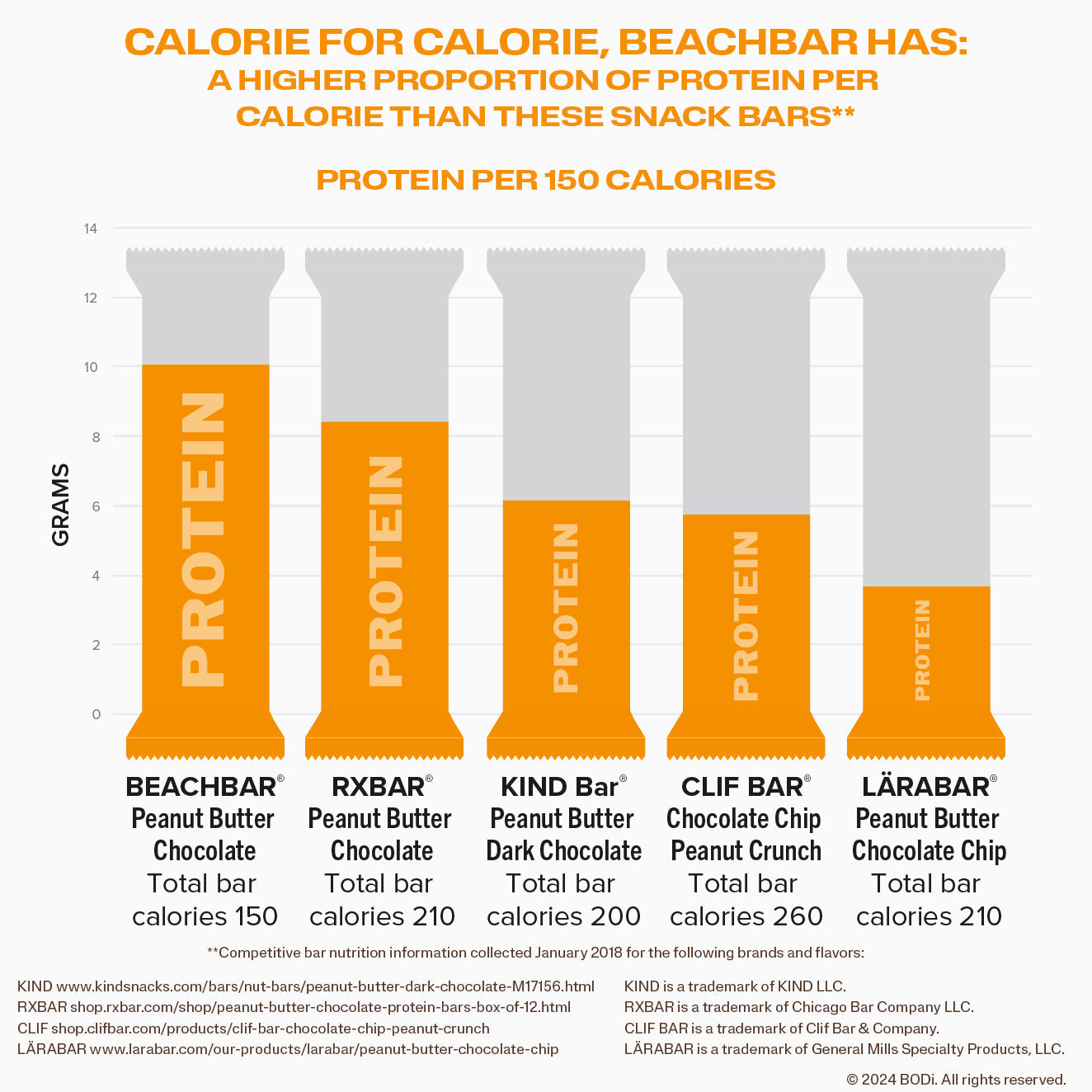BEACHBAR comparison chart