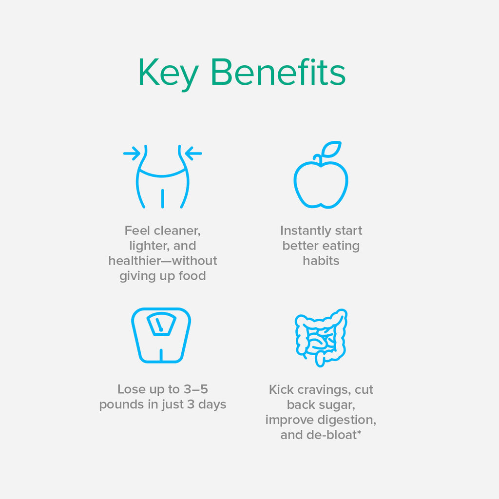 3-Day Refresh key benefits