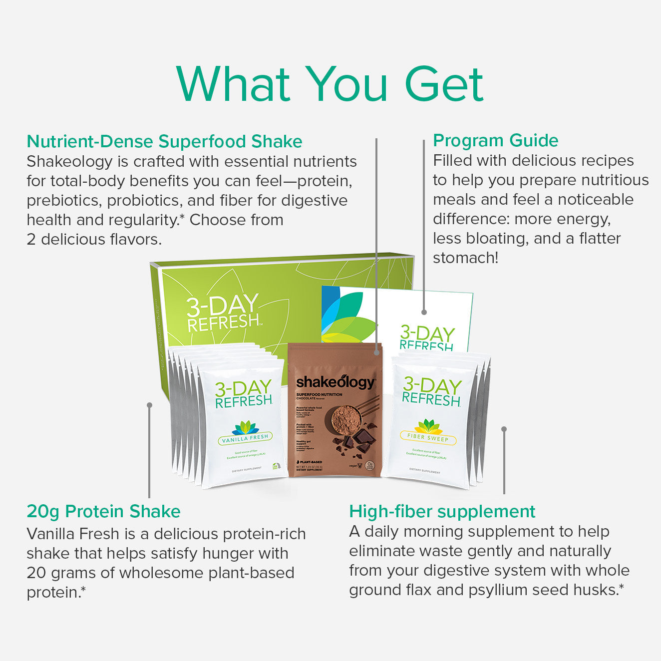 3 Day Refresh | Healthy Detox & Cleanse Program | BODi