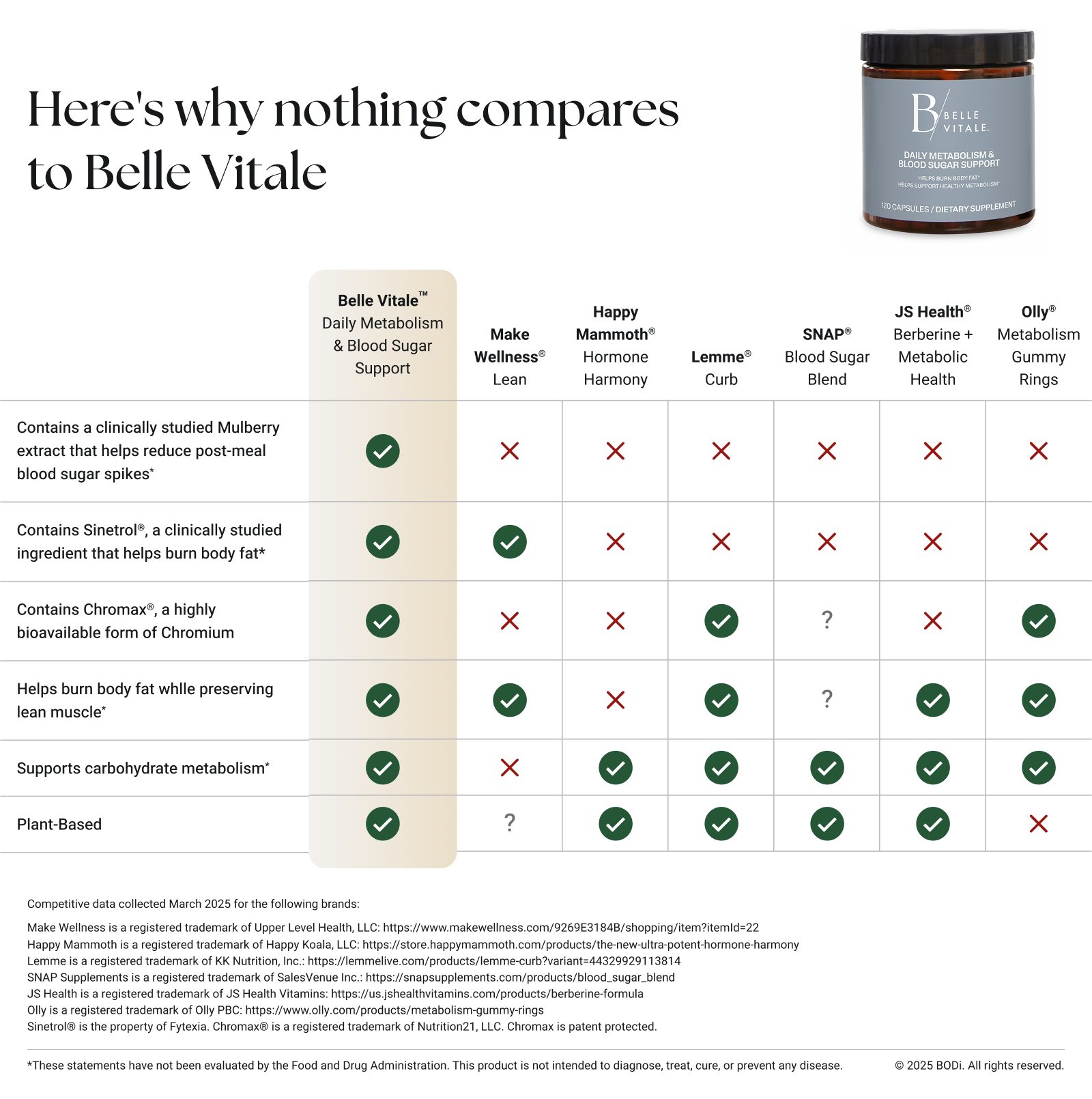 Belle Vitale hormone health supplement comparison chart
