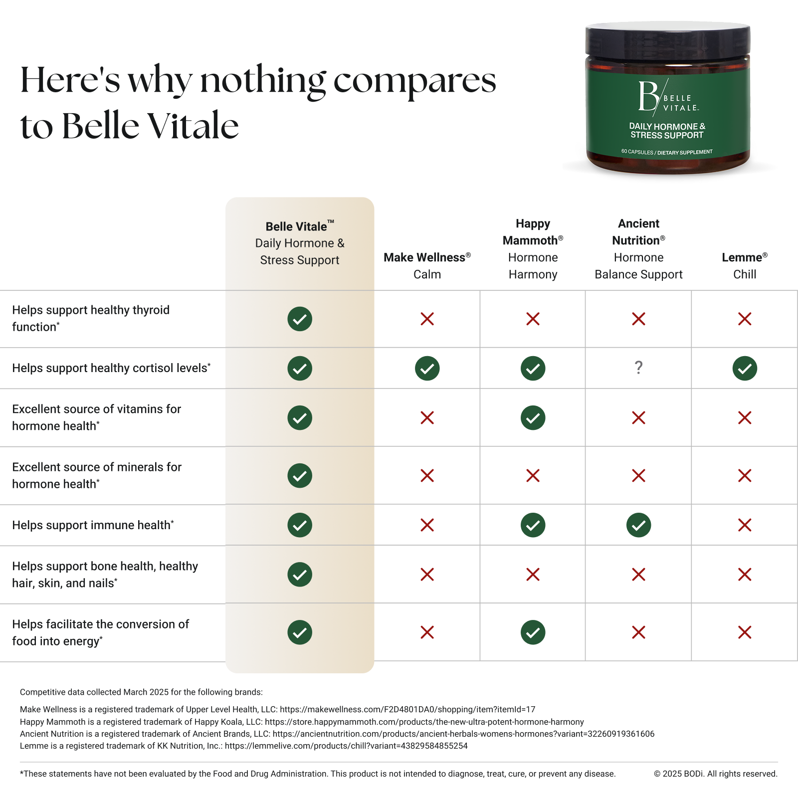 Belle Vitale hormone health supplement comparison chart