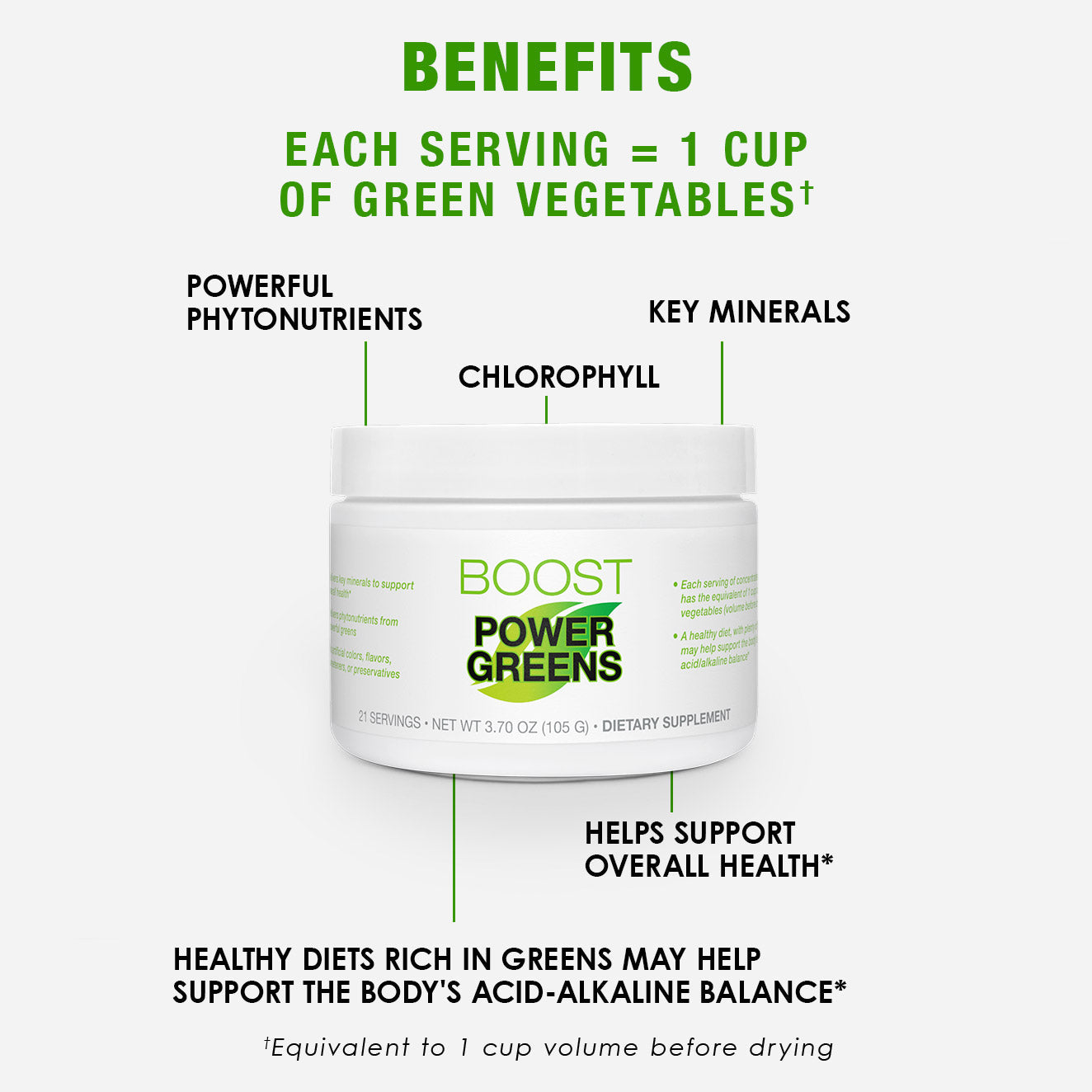 Power Greens Boost benefits
