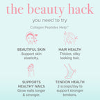 Collagen Peptides benefits