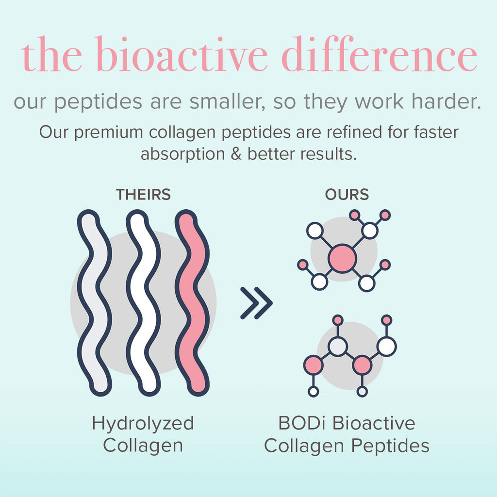 Bioactive collagen peptides