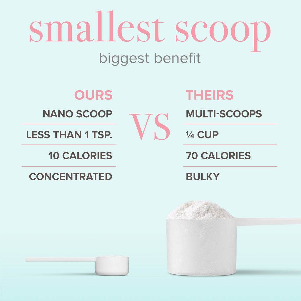 Collagen peptides comparison
