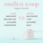 Collagen peptides comparison