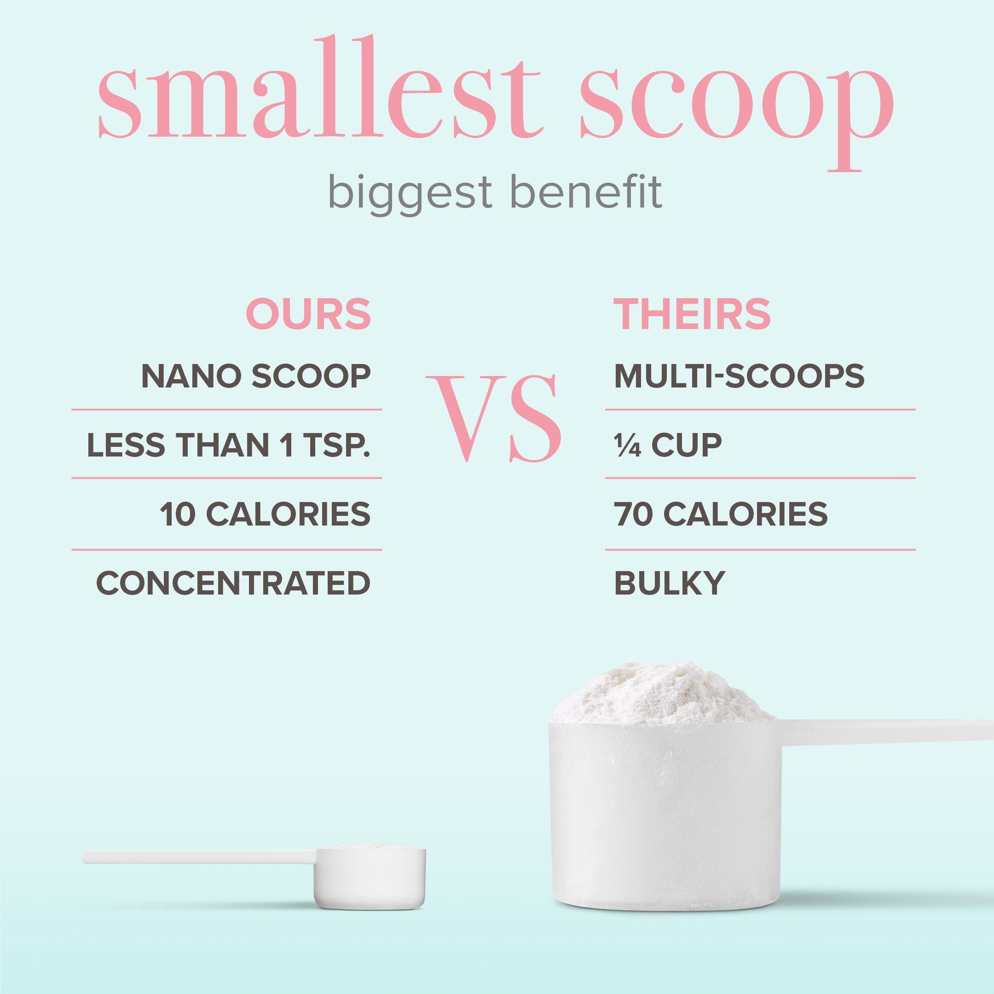 Collagen peptides comparison