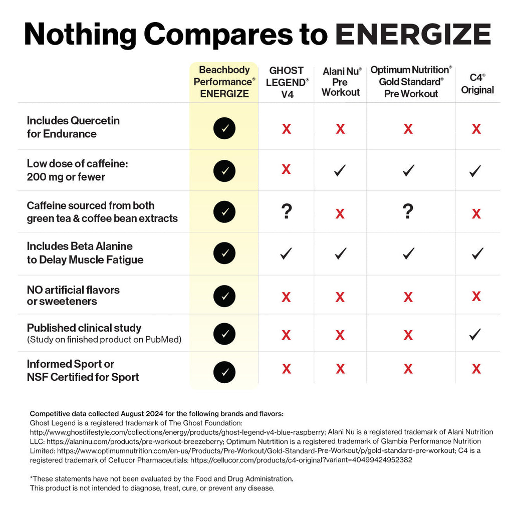 Energize comparison chart