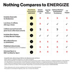 Energize comparison chart