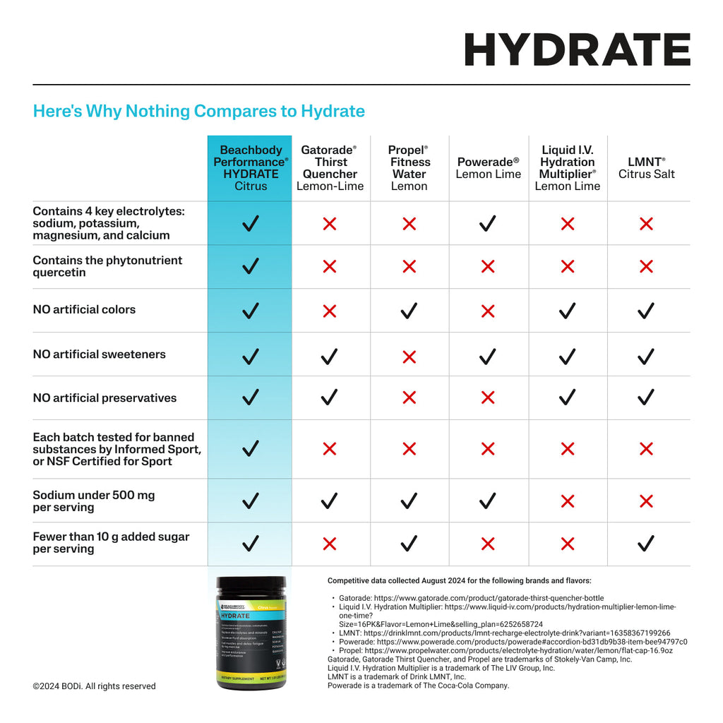 Hydrate comparison chart