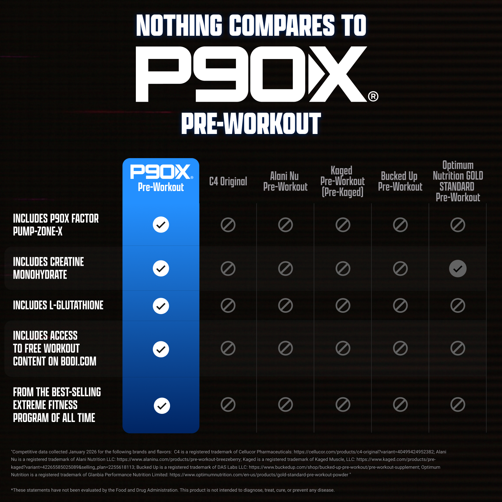 P90X Pre-Workout Comparison Chart