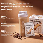 A Shakeology shake with text listing customer-reported benefits. Headline reads Customers Reported These Noticeable Results