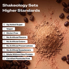A close-up promotional graphic of Shakeology protein, superfood powder with validation callouts