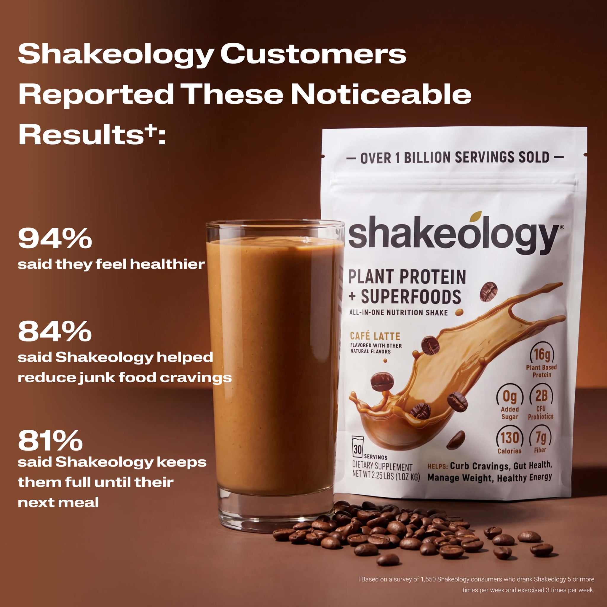 A Shakeology shake with text listing customer-reported benefits. Headline reads Customers Reported These Noticeable Results