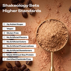 A close-up promotional graphic of Shakeology protein, superfood powder with validation callouts