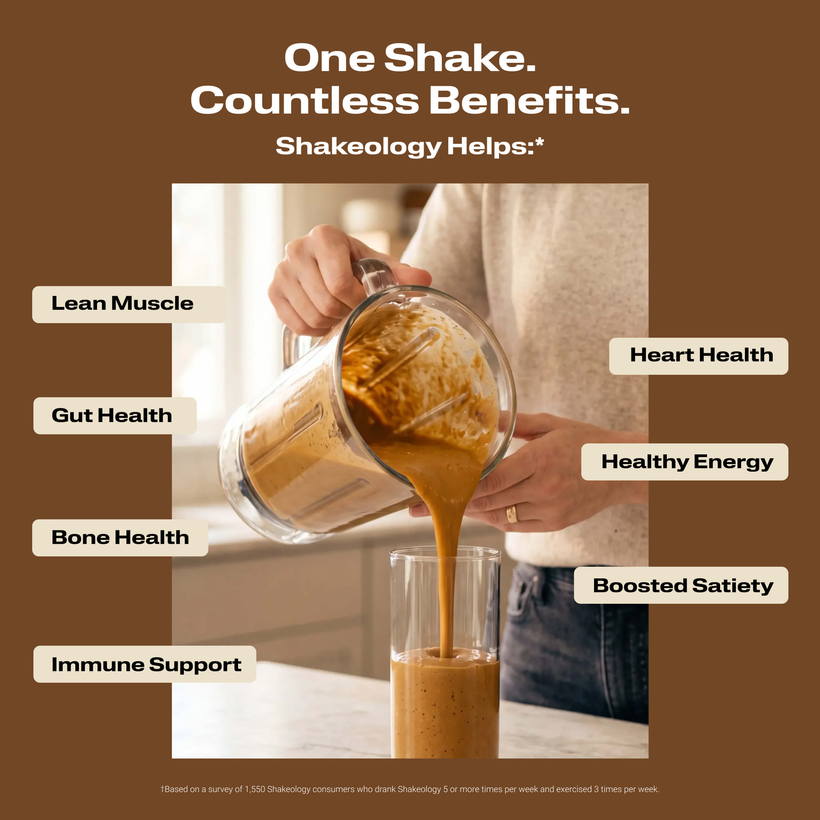 A promotional graphic of a person pouring Shakeology from a blender into a glass with benefit callouts