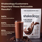 A Shakeology shake with text listing customer-reported benefits. Headline reads Customers Reported These Noticeable Results