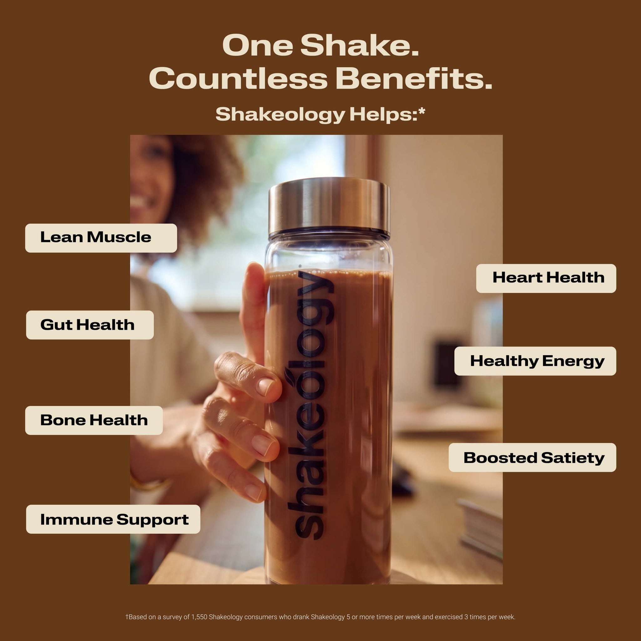 A promotional graphic of a person holding a Shakeology branded clear bottle filled with a shake with benefit callouts
