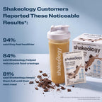 A Shakeology shake with text listing customer-reported benefits. Headline reads Customers Reported These Noticeable Results
