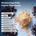 A close-up promotional graphic of Shakeology protein, superfood powder with validation callouts
