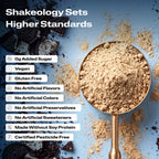 A close-up promotional graphic of Shakeology protein, superfood powder with validation callouts