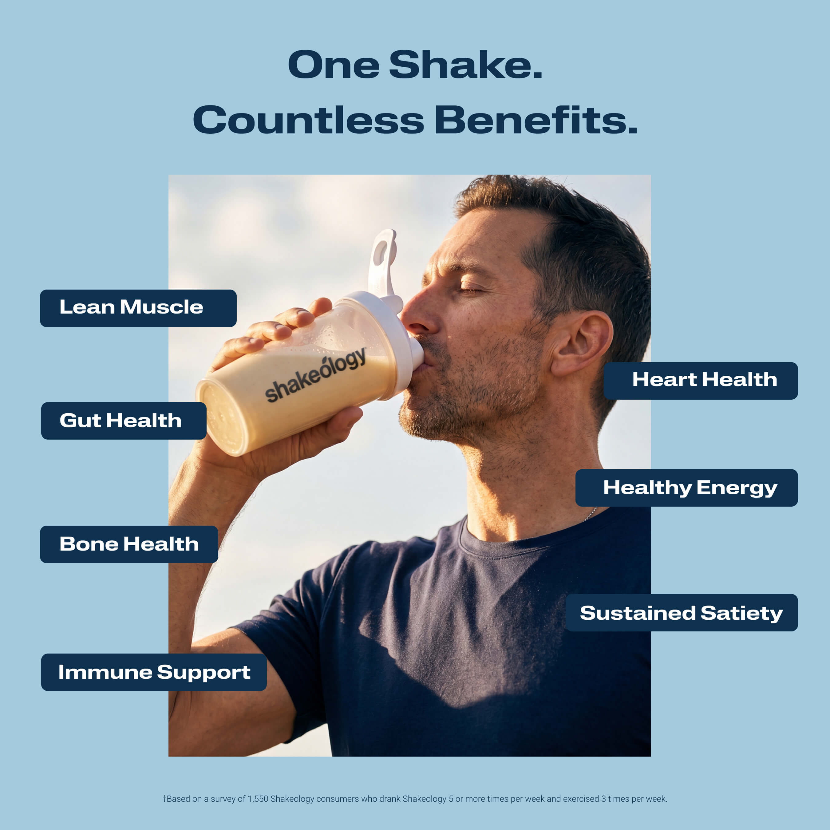 A promotional graphic of a person holding a Shakeology branded clear bottle filled with a shake with benefit callouts