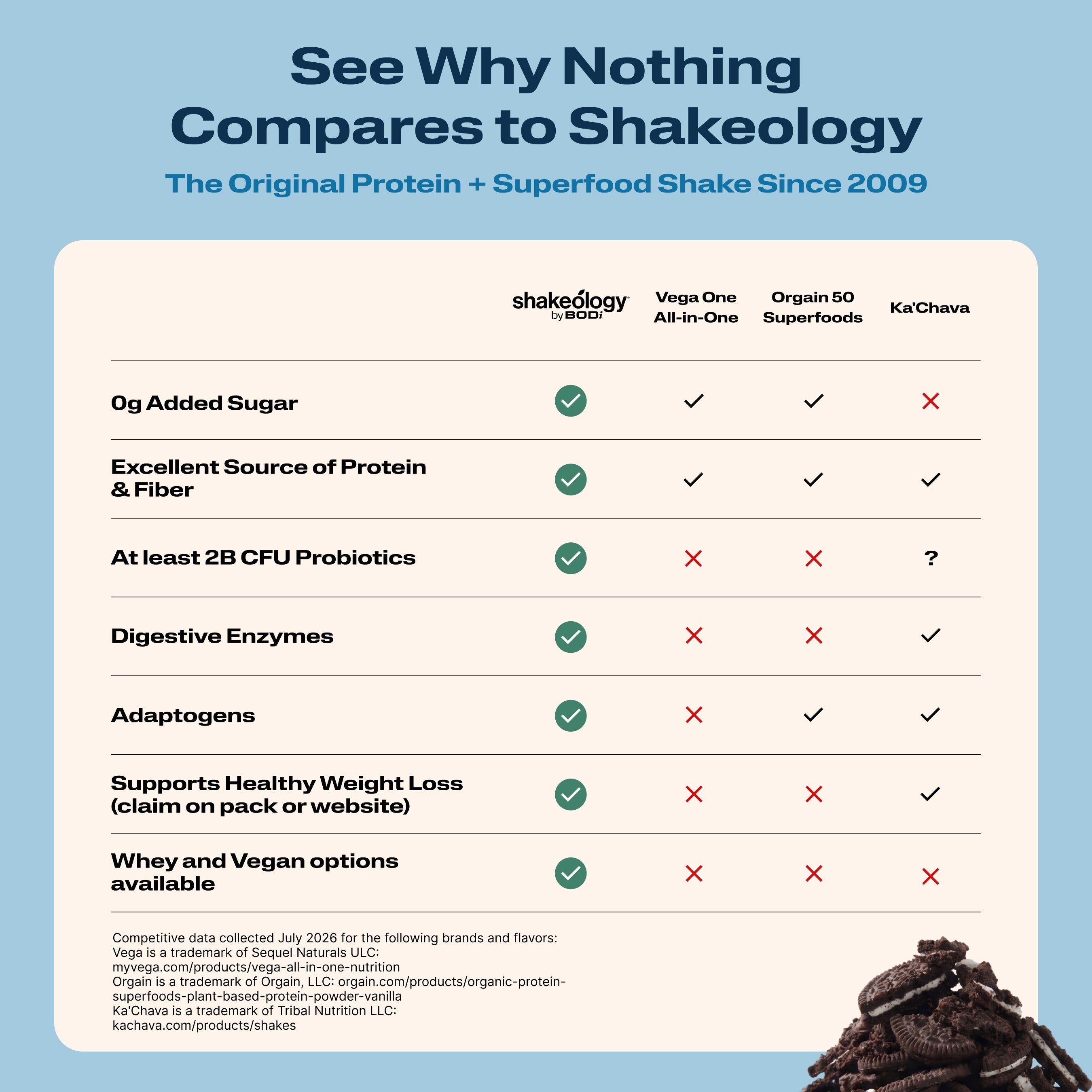 See Why Nothing Compares to Shakeology