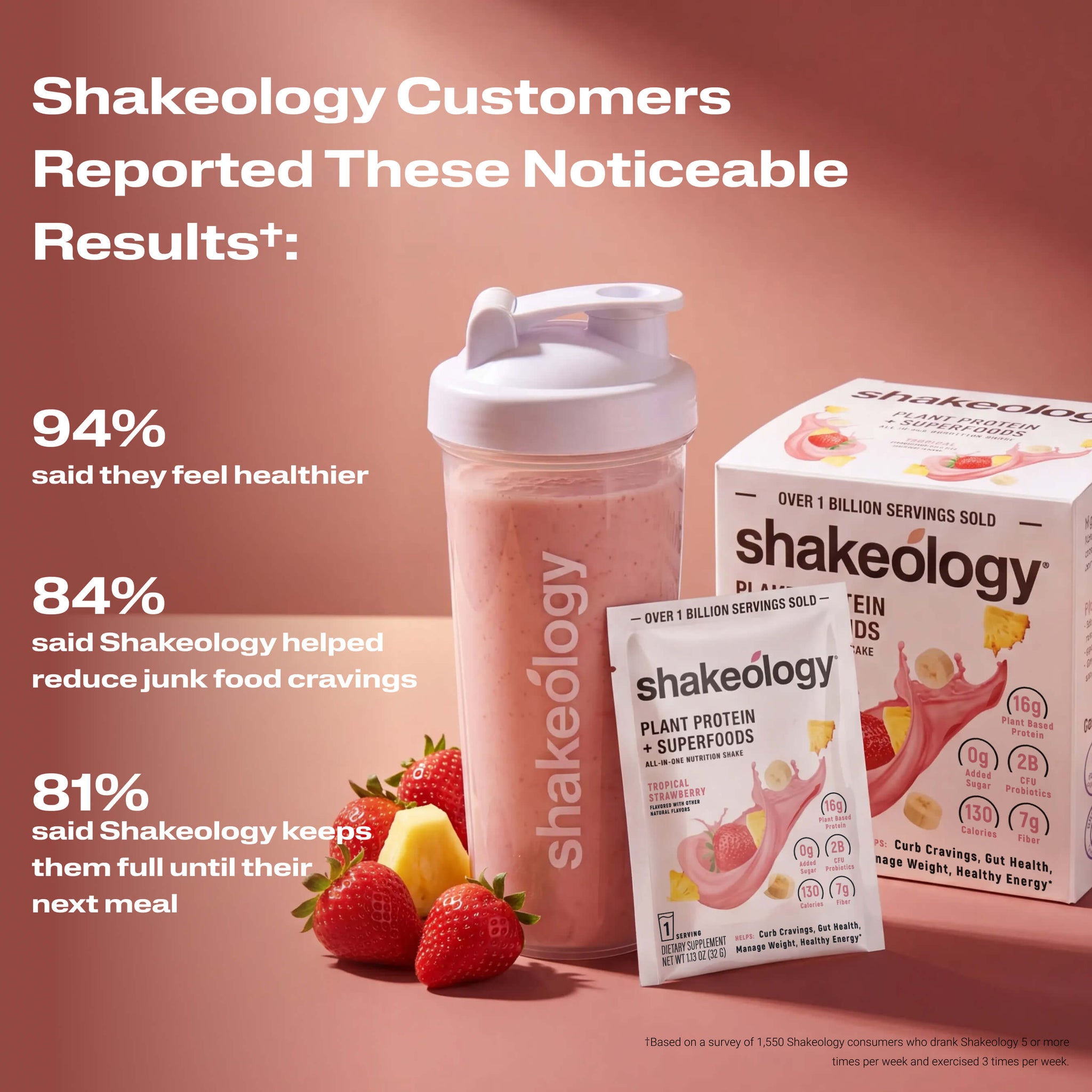 A Shakeology shake with text listing customer-reported benefits. Headline reads Customers Reported These Noticeable Results