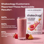 A Shakeology shake with text listing customer-reported benefits. Headline reads Customers Reported These Noticeable Results