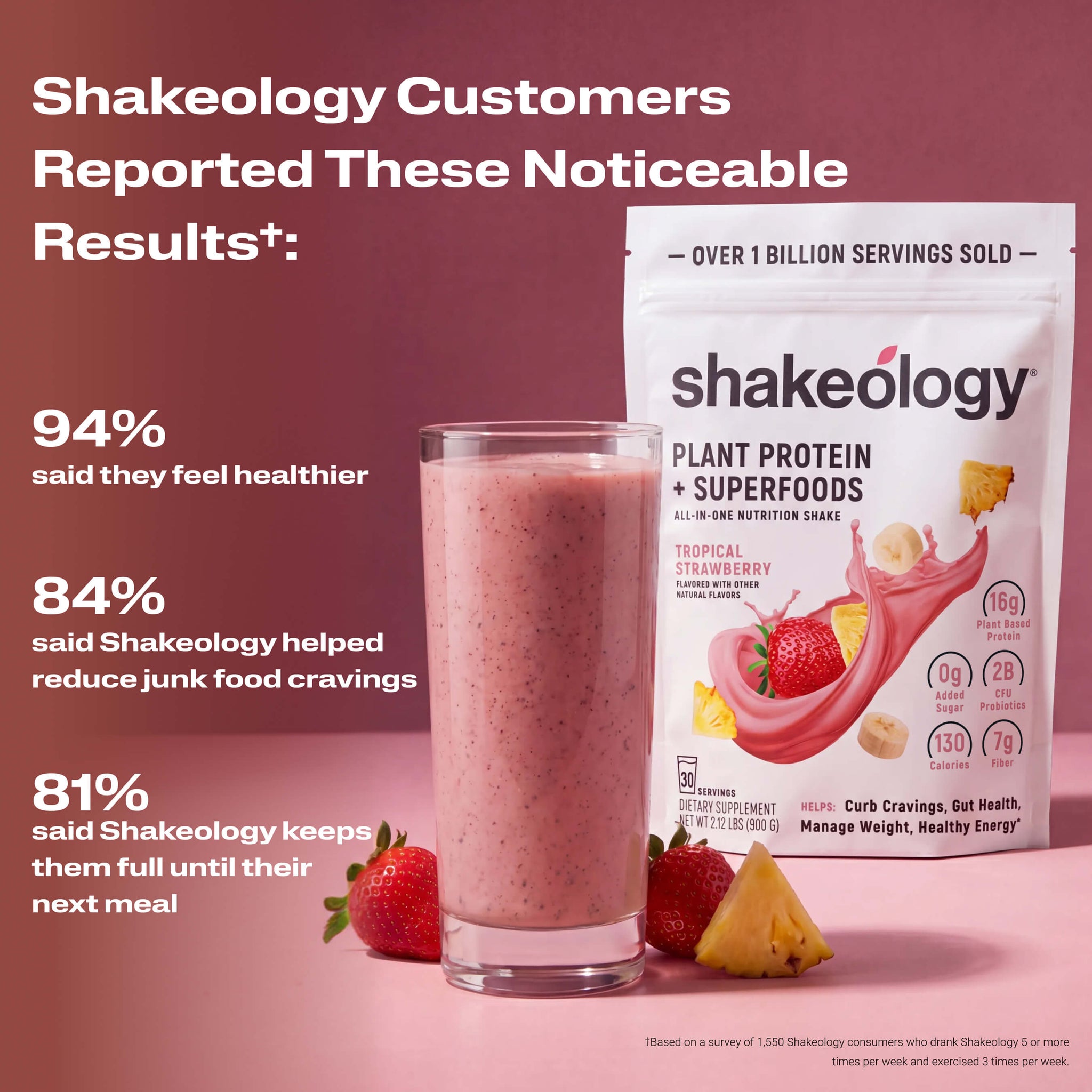 A Shakeology shake with text listing customer-reported benefits. Headline reads Customers Reported These Noticeable Results
