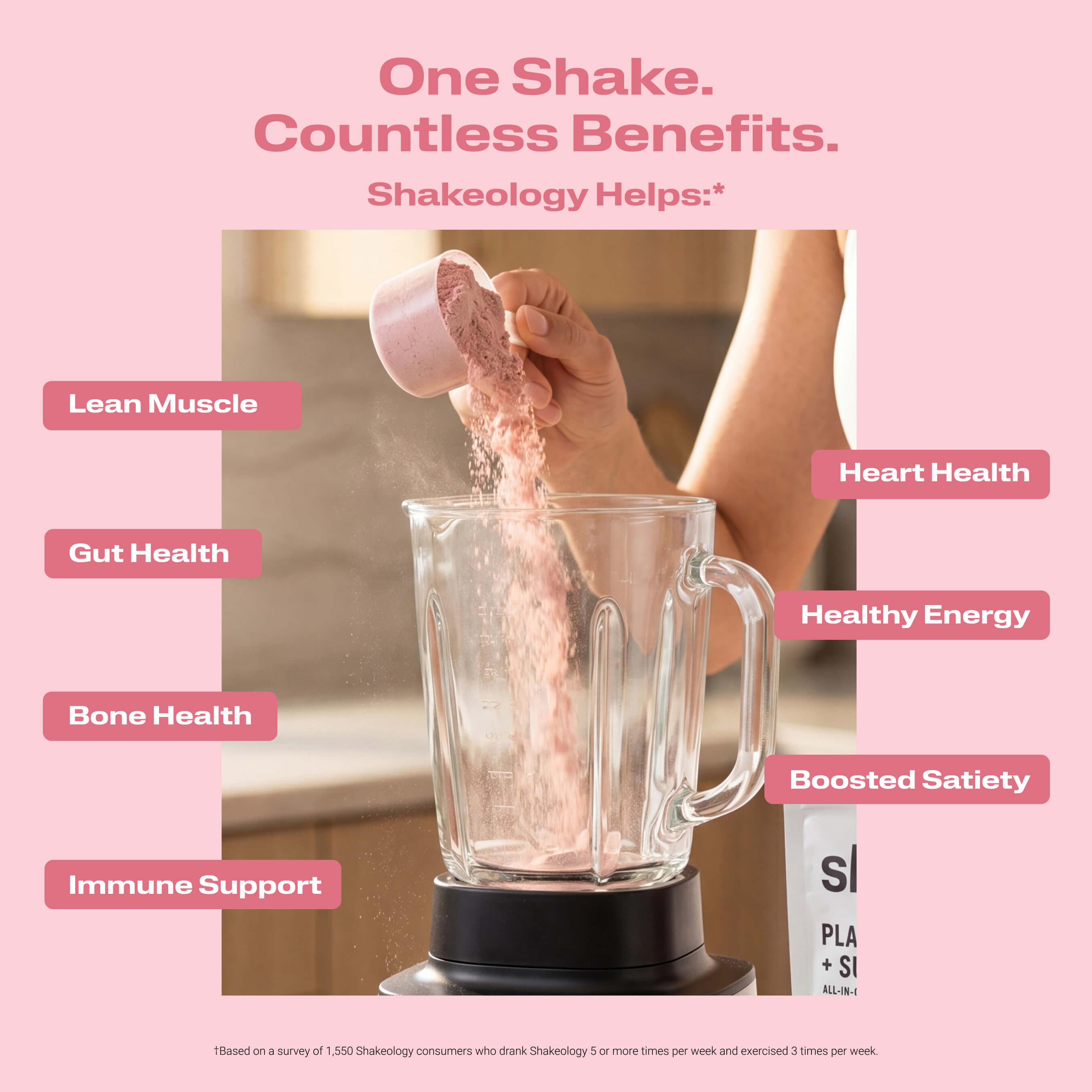 A promotional graphic of a person pouring Shakeology into a blender with benefit callouts