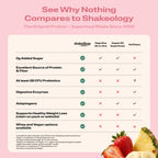 See Why Nothing Compares to Shakeology