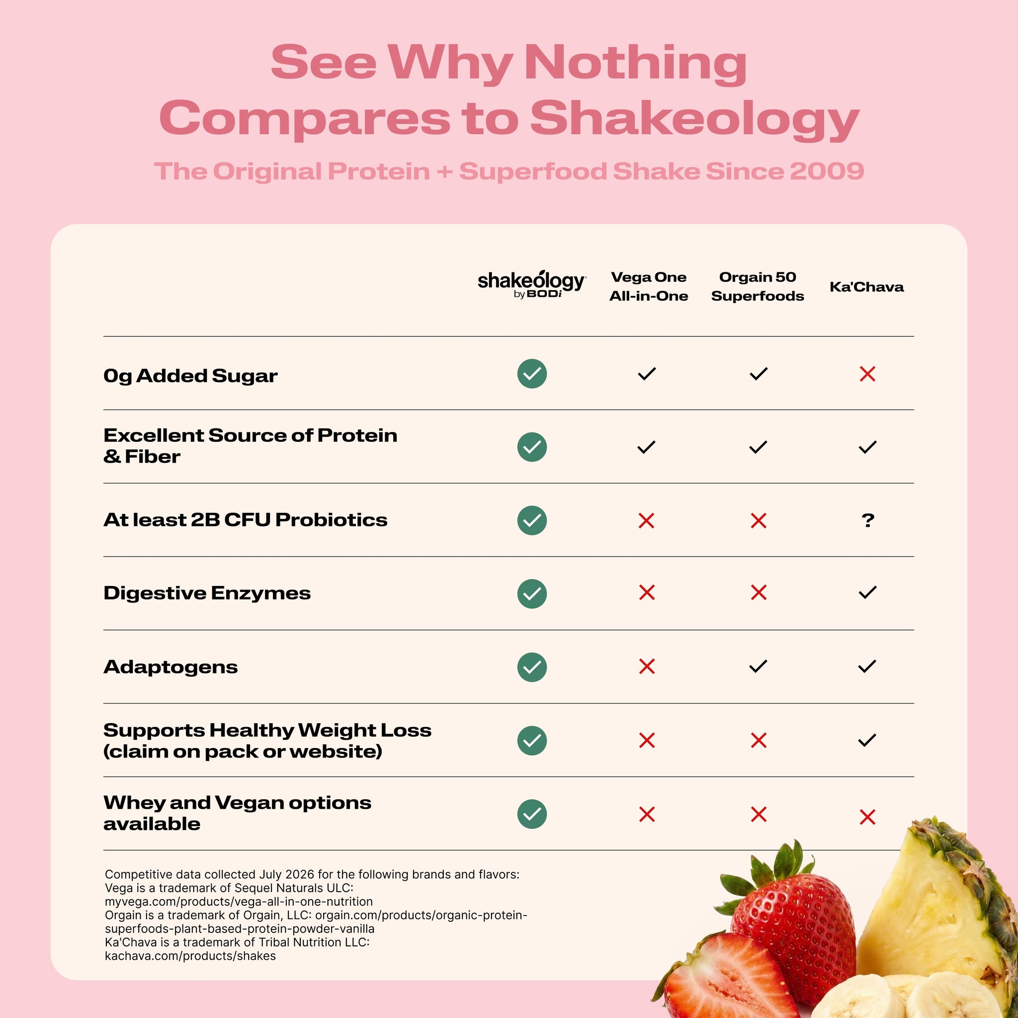 See Why Nothing Compares to Shakeology