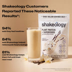 A Shakeology shake with text listing customer-reported benefits. Headline reads Customers Reported These Noticeable Results