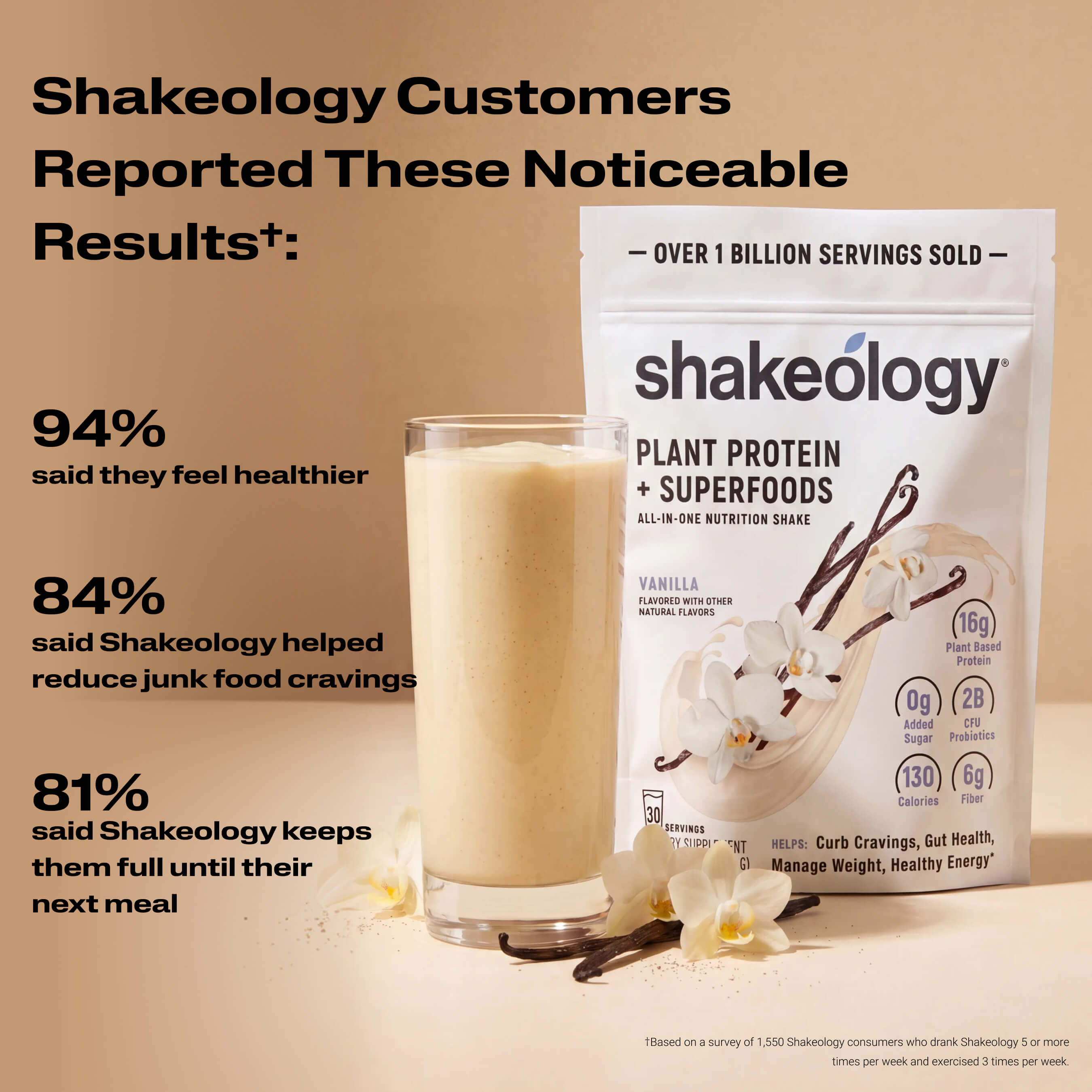A Shakeology shake with text listing customer-reported benefits. Headline reads Customers Reported These Noticeable Results