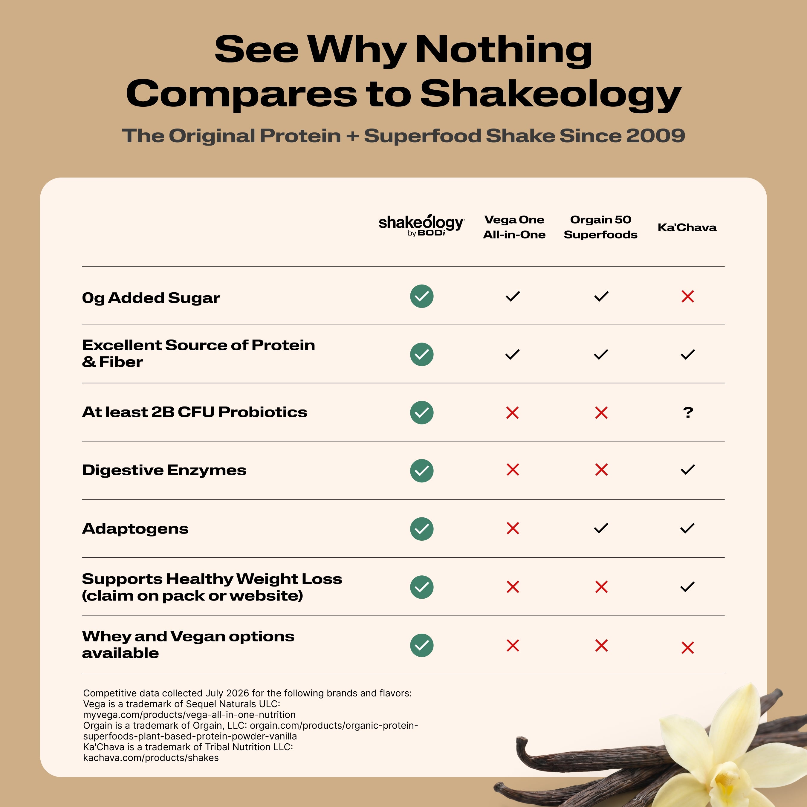 See Why Nothing Compares to Shakeology