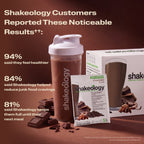 A Shakeology shake with text listing customer-reported benefits. Headline reads Customers Reported These Noticeable Results
