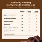 See Why Nothing Compares to Shakeology