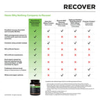 Recover comparison chart