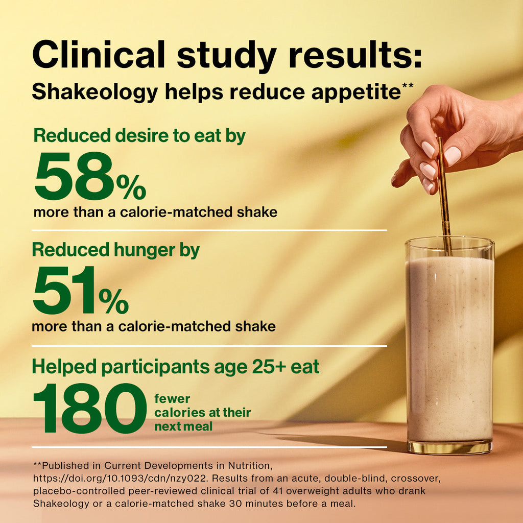 Shakeology backed by science