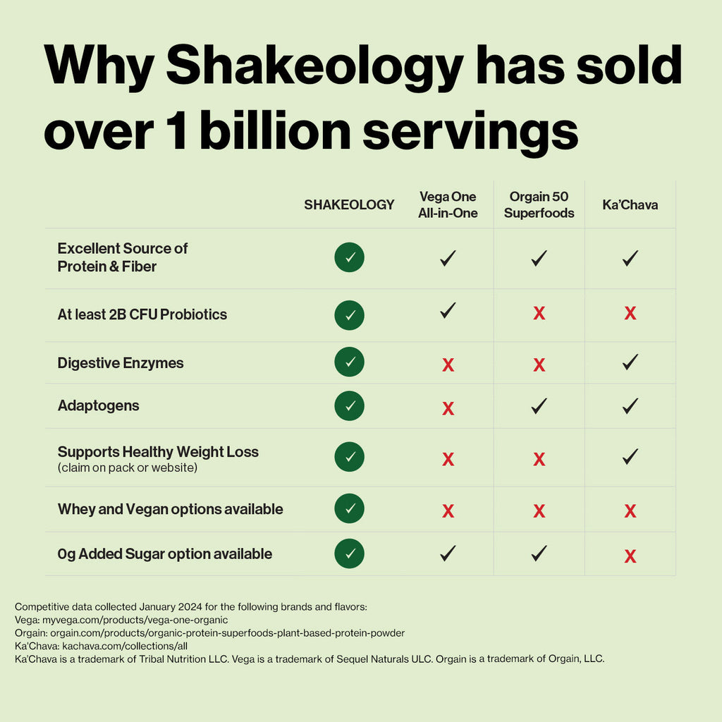 Shakeology comparison chart