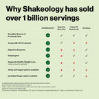 Shakeology comparison chart