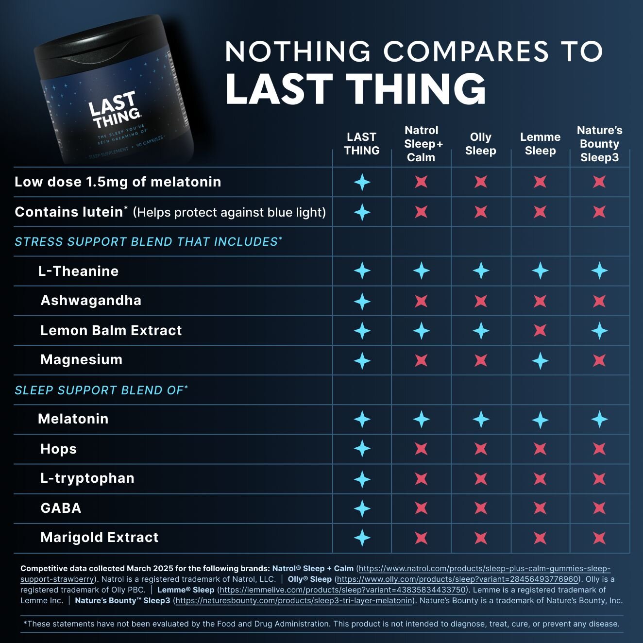 Last Thing sleep aid comparison chart